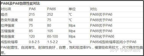 PA66还是TPU，谁才是游戏界的软饭硬吃之王？