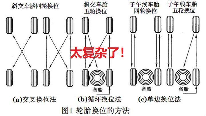 轮换与对换：科技界的麻辣烫话题