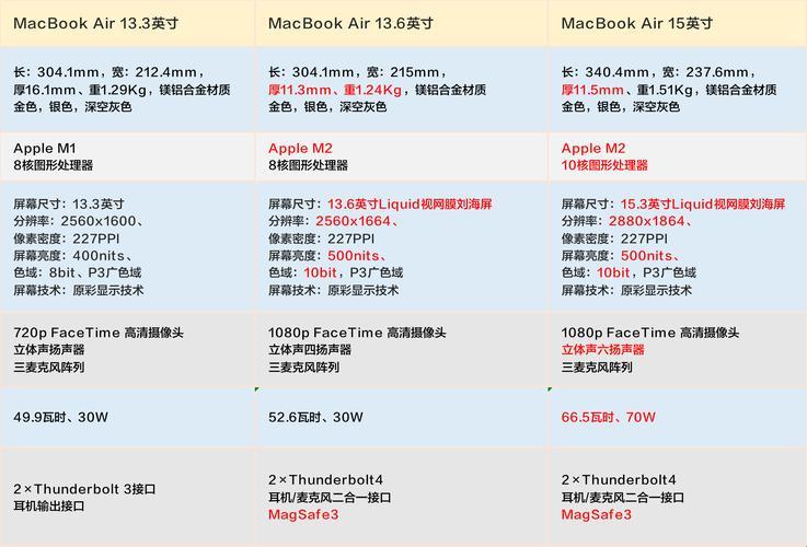 “Air”亦“Pro”非，探秘苹果双雄的幽默江湖