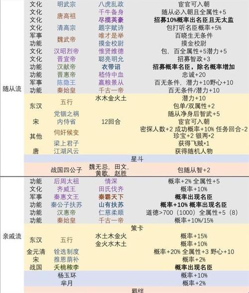 帝王养成记：笑谈年年岁岁花相似，岁岁年年朕不同