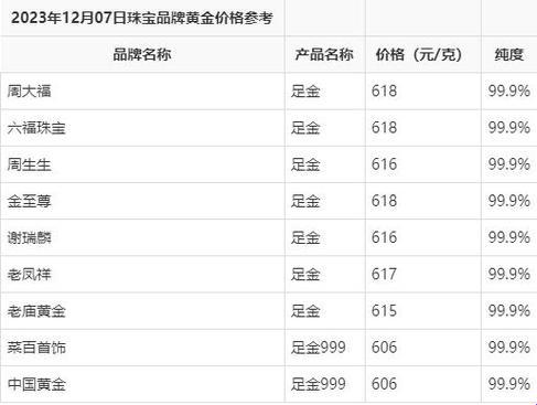 “时尚圈价格游戏：笑谈网民新宠儿”