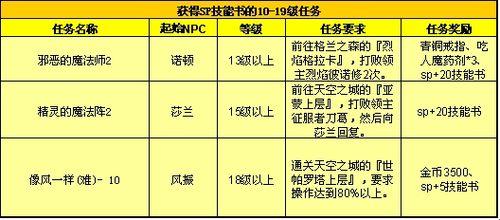 “时尚圈SP任务”热搜背后：自嘲式幽默引发的笑谈