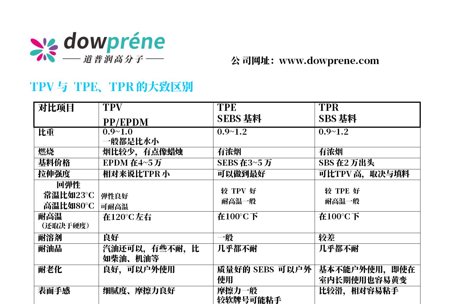 PUorTPU？拆解笑话背后的材质奥秘