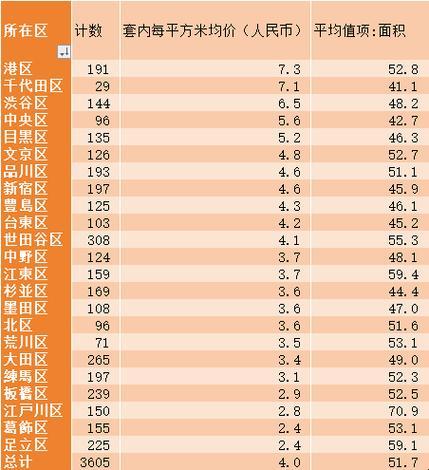 崛起新星？日本房价的笑话书