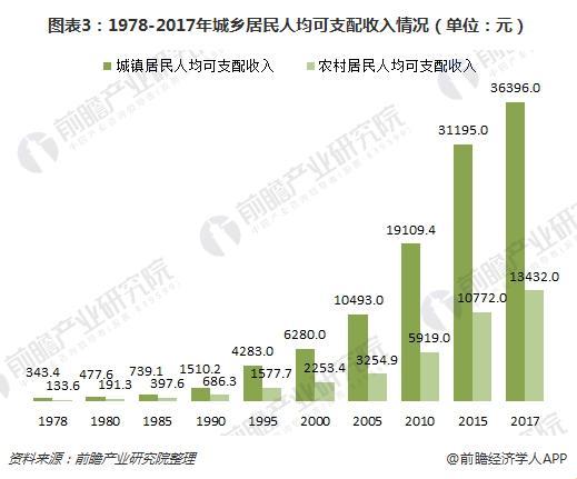 时尚圈收入大揭秘：二线三线城市精品人的钱包秘密