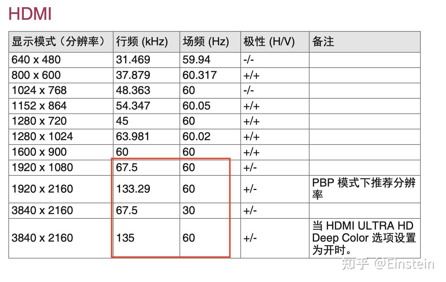 MacBook Pro 2020刷新率：崛起的新星，笑看江湖！