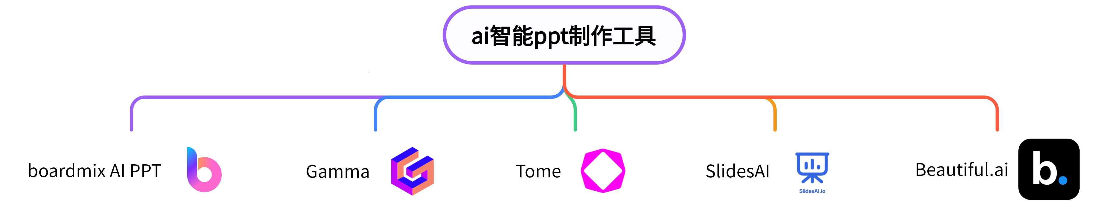 游戏界的新玩意：自动PPT生成器，网友热议的“懒人福音”