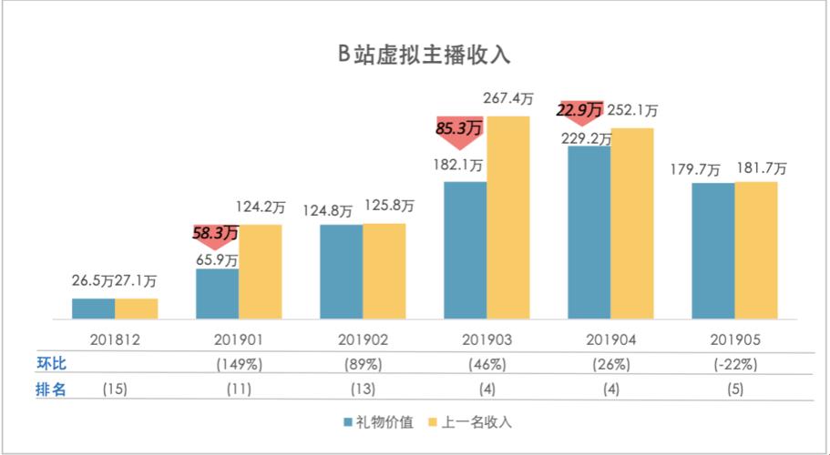 B站直播风云：人潮涌动时，网友惊掉下巴