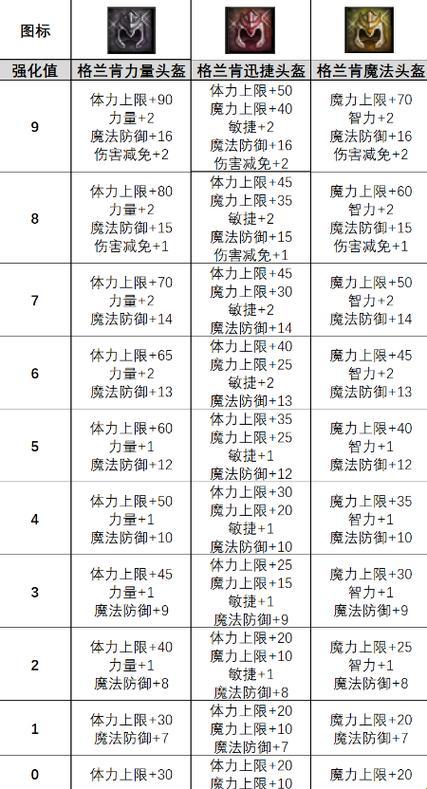 《妖精升级，笑谈天堂风华录》