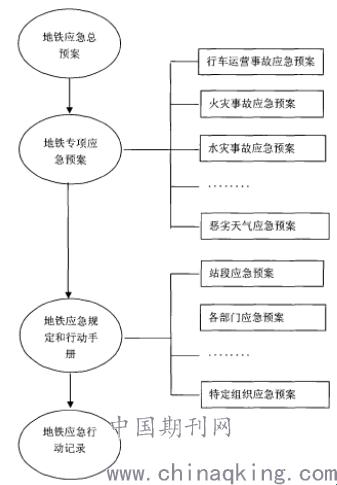 地铁大客流，独辟蹊径救援策划！笑谈生死之间，时尚圈的新潮流