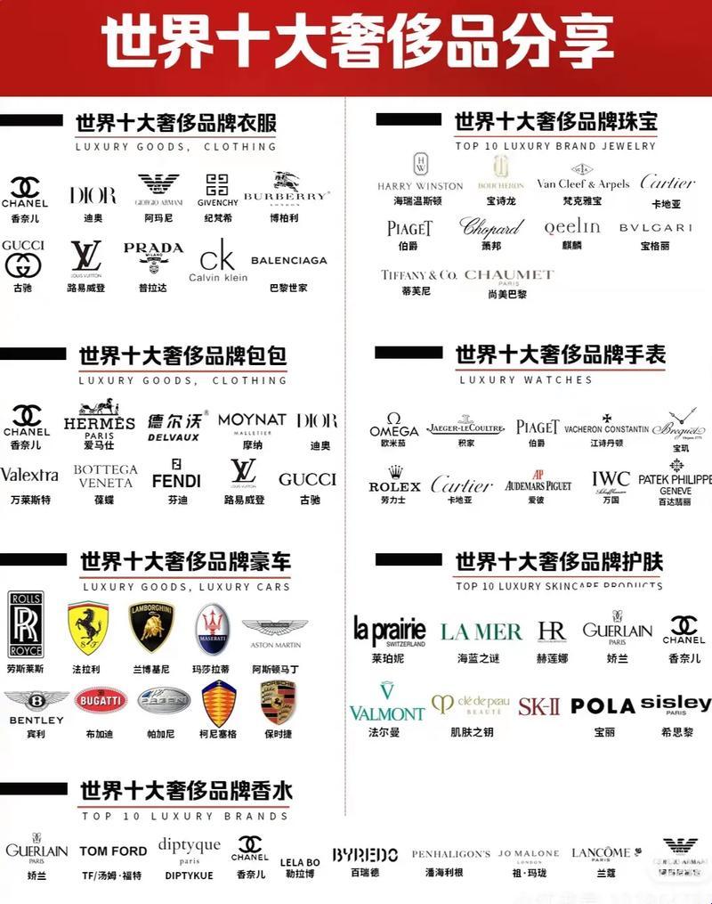 国际服装大牌奢侈品排行榜：笑谈名牌的奢华与荒诞