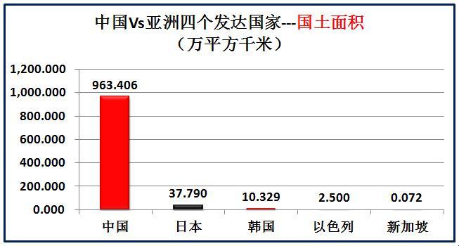 《时尚大洲逐个数：亚洲膨胀、欧洲稀缺、美洲魅惑》