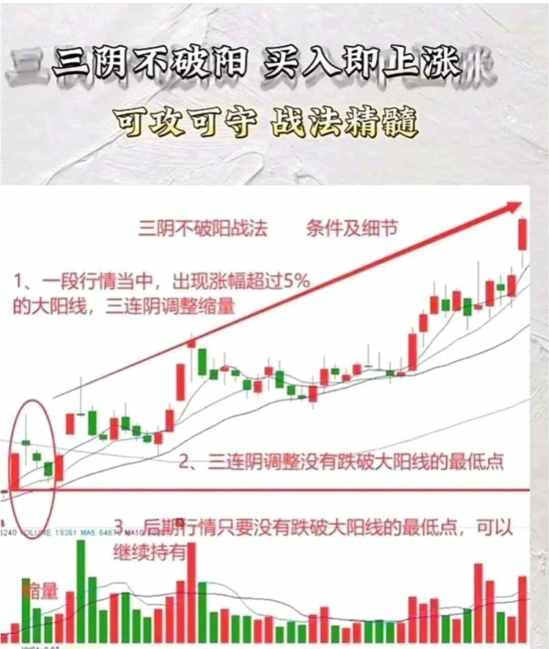 “底部三阳不破一阴”走法猜想：科技圈里的另类狂欢