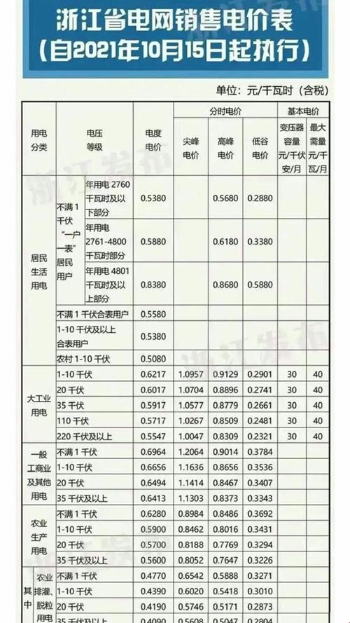 2024，咱们的电费呢？五彩斑斓的免费电力幻想！