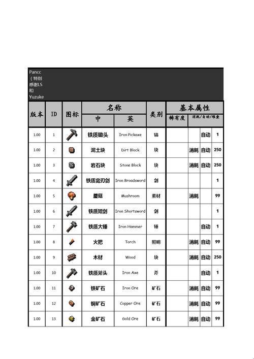 《泰拉瑞亚？ID狂想曲》