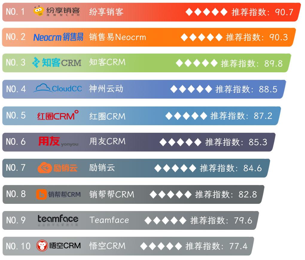 “国外十大免费CRM software？笑死，我还以为是时尚大片呢！”