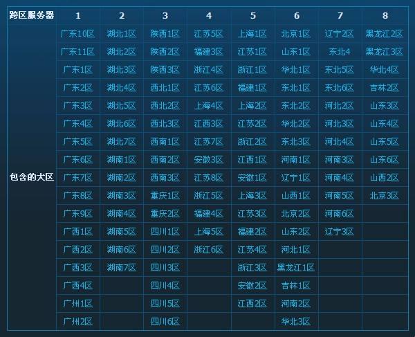 产区风暴，一二三区2021下卡狂欢，燃爆激情！