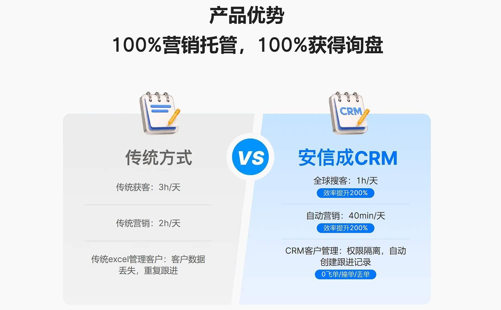 免费的CRM？热议背后，笑谈科技圈的‘慈善家’们！