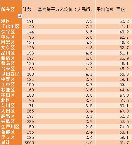 2024，东京房地產，創新笑話的舞台