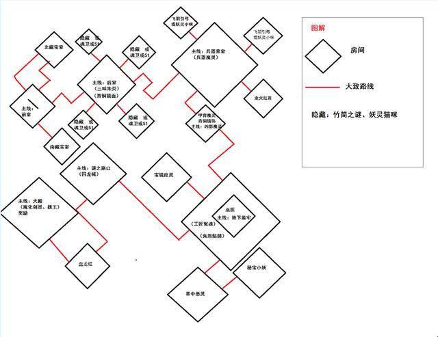 剑灵梦幻，攻略在手，笑傲西游，独步天下