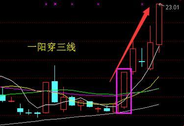 线团解密：一阳穿三线，潮流新宠儿！