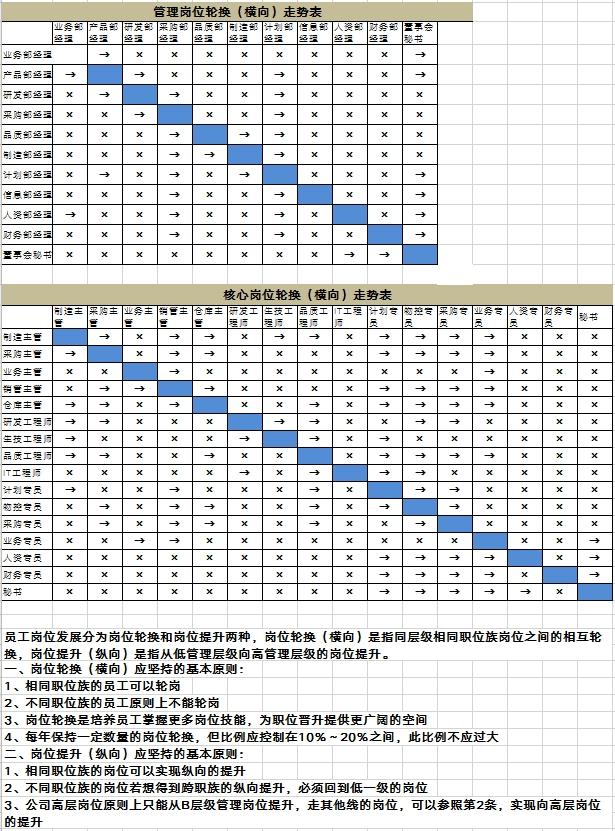 “时尚轮换五人行，创新时代笑掉牙”