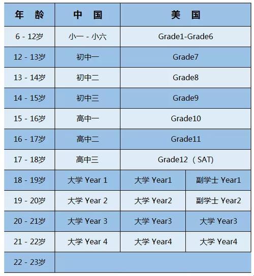 留学，那点事儿：瞧瞧「熟龄」翻墙记