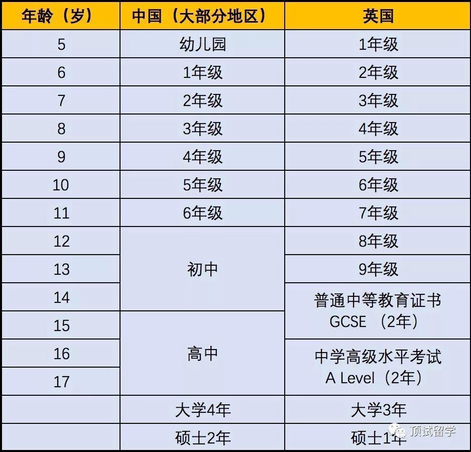 留学，那点事儿：瞧瞧「熟龄」翻墙记