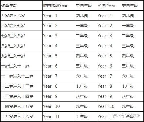 神马？美国娃儿入学年纪大讨论！网友笑谈间暴露了啥？