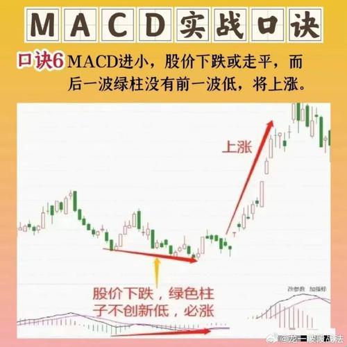 游戏界的“MACD狂想曲”：另类绝技，突破极限！