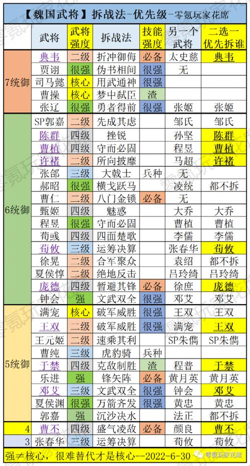 《四星闪耀，谁与争锋？——趣谈三国志战略版》