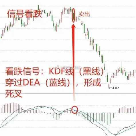 《MACD钝化图解，崛起的“笑话”新星》