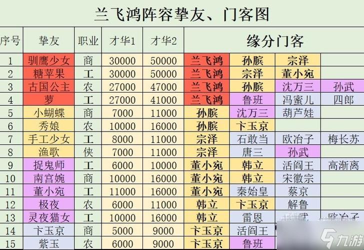 “大掌柜”零氪金，门客豪华阵容，创新玩儿法炒热江湖！