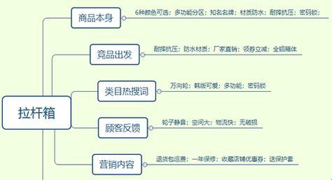 “狂拽酷炫吊炸天，产品卖点矩阵图传奇！