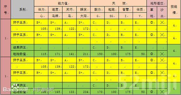 赛马牧场物语最强马配种秘籍：笑谈马路风云