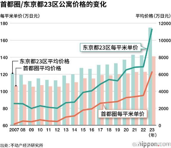 东京2023，房价的独门秘技：我是怎么被平方米玩得团团转