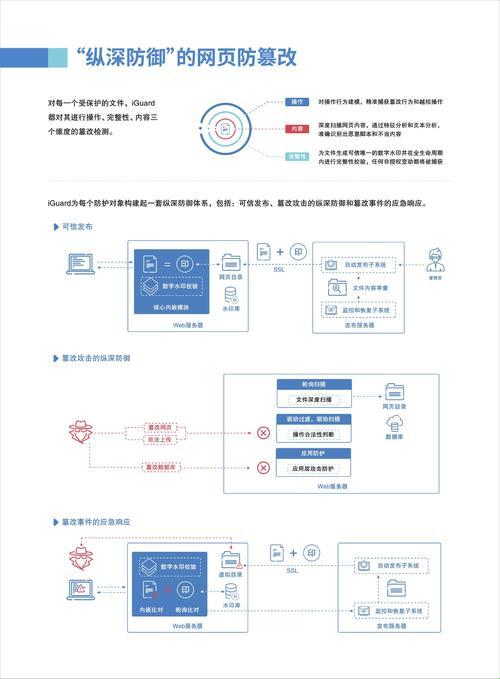 “免费网站安全软件大全”引发的笑谈：揭秘互联网的“裸奔”时代