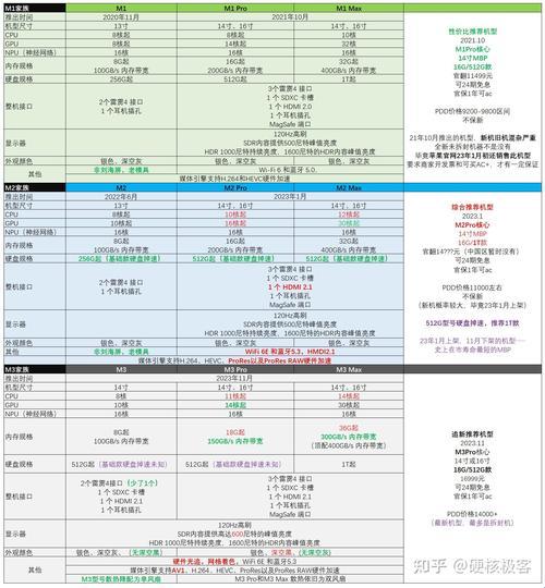 “潮”起“潮”落，MacBook年份型号的时尚解码